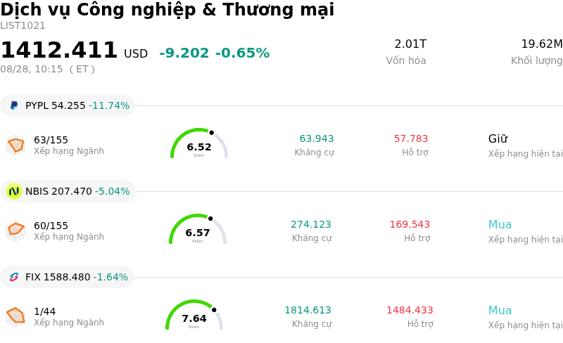 Dịch vụ Công nghiệp & Thương mại