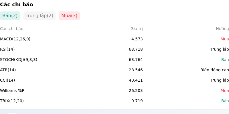 IndicatorAnalysis