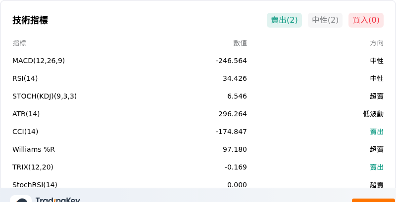 IndicatorAnalysis