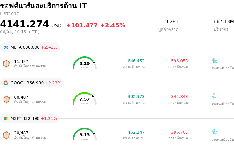 ซอฟต์แวร์และบริการด้าน IT
