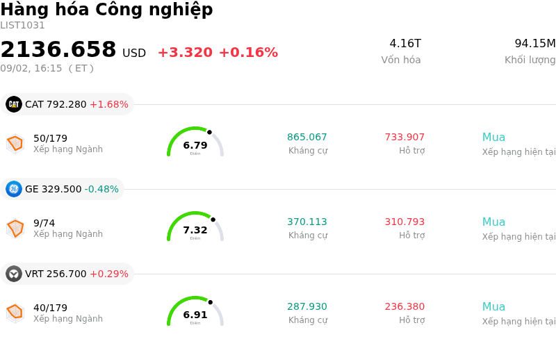 Hàng hóa Công nghiệp