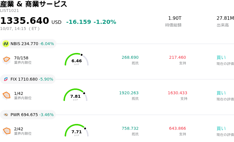 産業 & 商業サービス