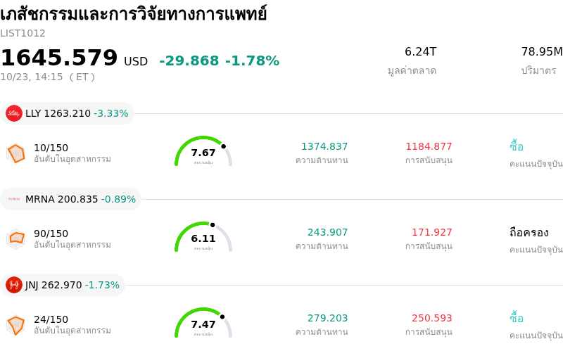 เภสัชกรรมและการวิจัยทางการแพทย์