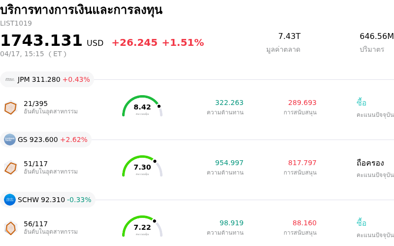 บริการทางการเงินและการลงทุน
