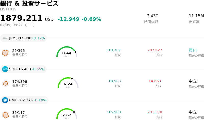 銀行 & 投資サービス