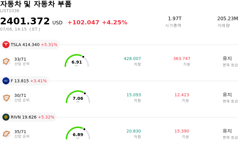 자동차 및 자동차 부품