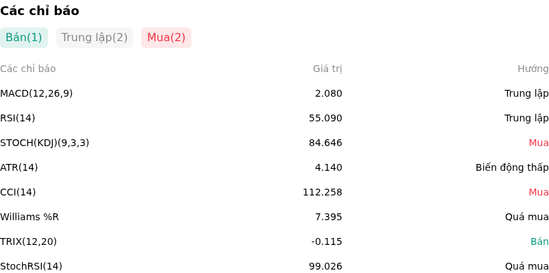 IndicatorAnalysis