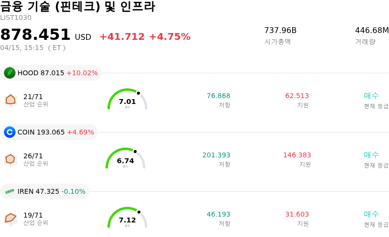금융 기술 (핀테크) 및 인프라