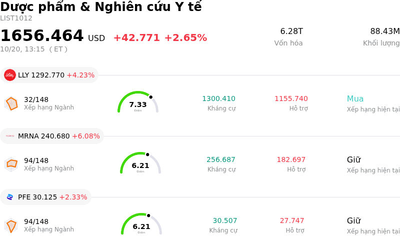 Dược phẩm & Nghiên cứu Y tế
