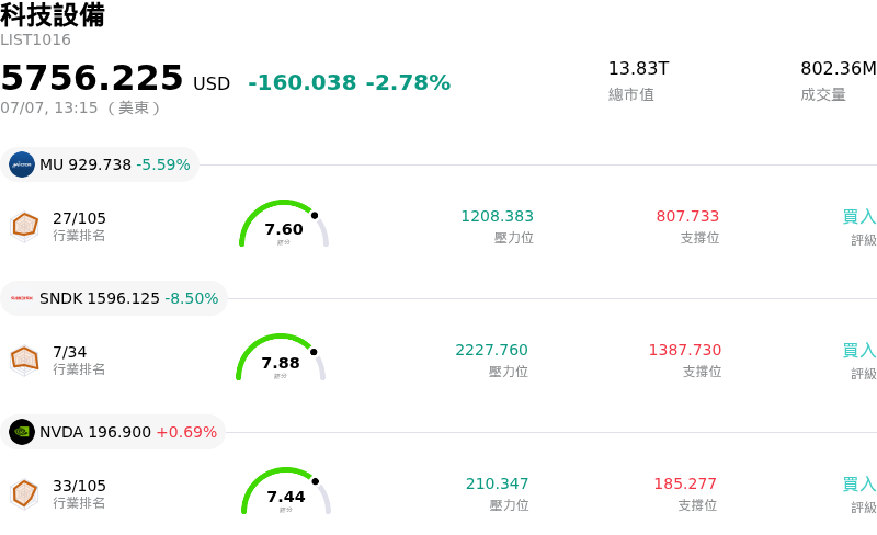 科技設備