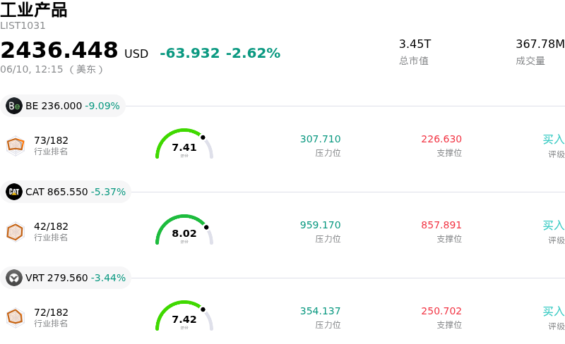 工业产品