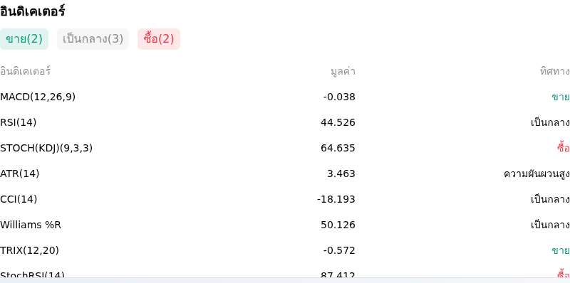 IndicatorAnalysis