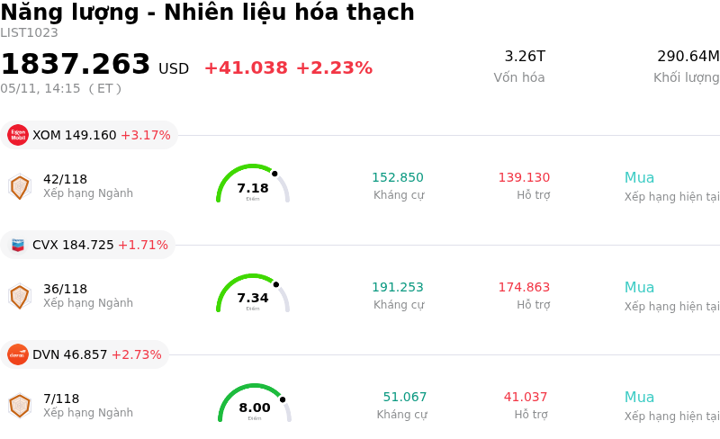 Năng lượng - Nhiên liệu hóa thạch