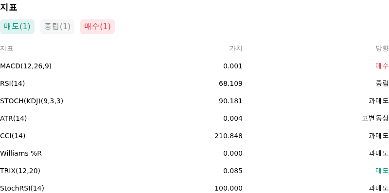 IndicatorAnalysis