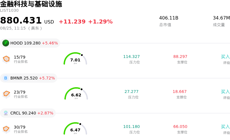 金融科技与基础设施