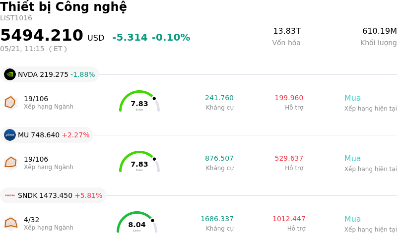 Thiết bị Công nghệ