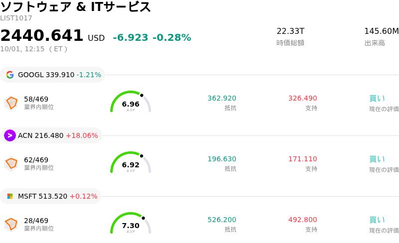 ソフトウェア & ITサービス
