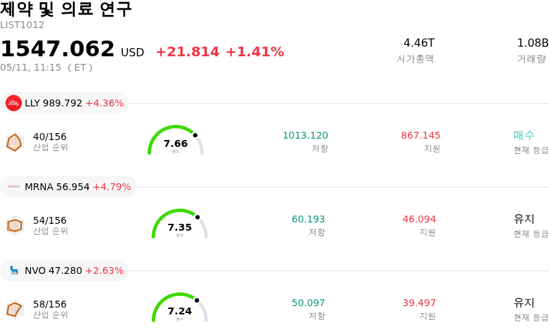 제약 및 의료 연구