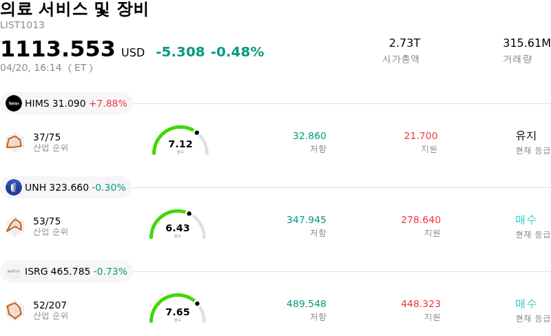 의료 서비스 및 장비