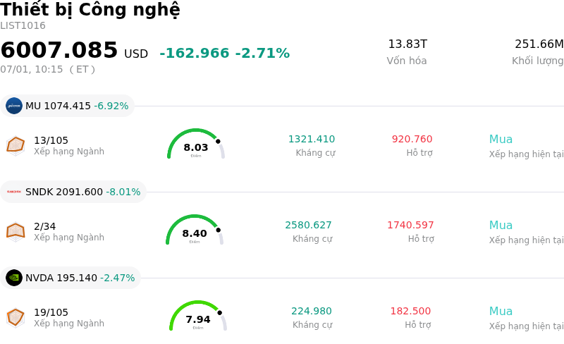 Thiết bị Công nghệ