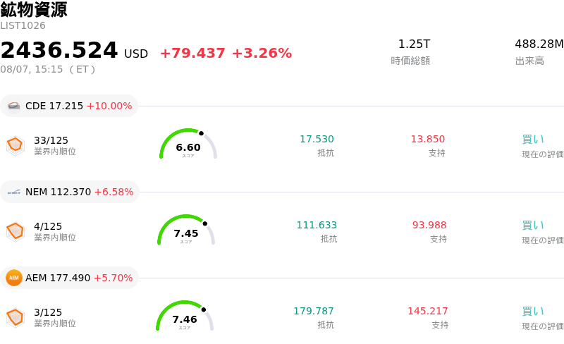 鉱物資源