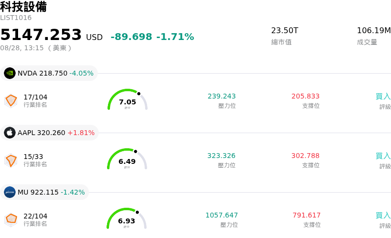 科技設備