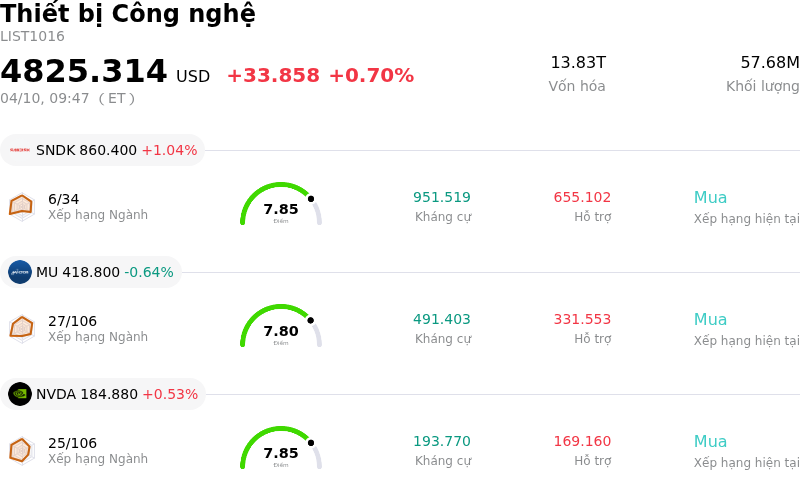Thiết bị Công nghệ