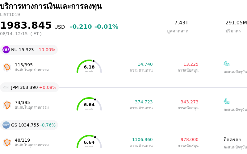 บริการทางการเงินและการลงทุน
