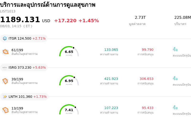 บริการและอุปกรณ์ด้านการดูแลสุขภาพ