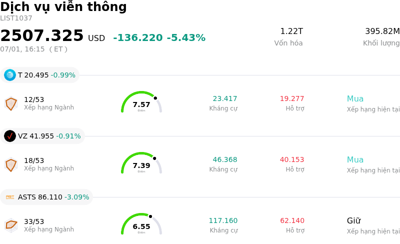 Dịch vụ viễn thông