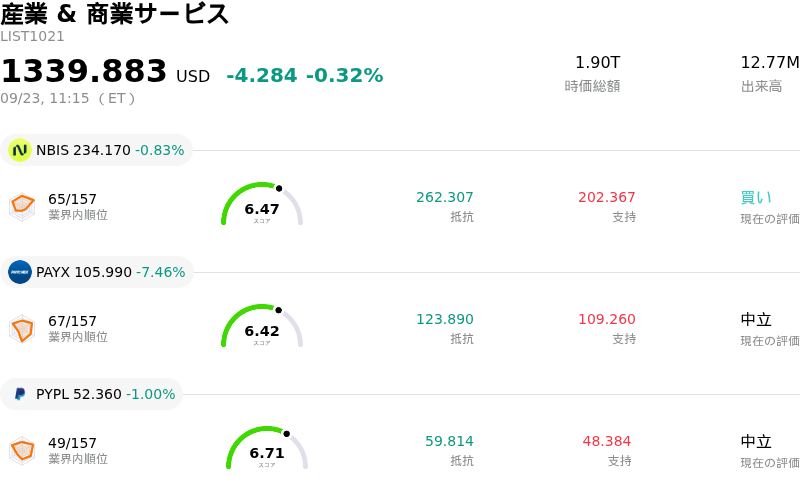 産業 & 商業サービス