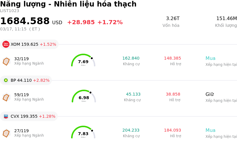 Năng lượng - Nhiên liệu hóa thạch