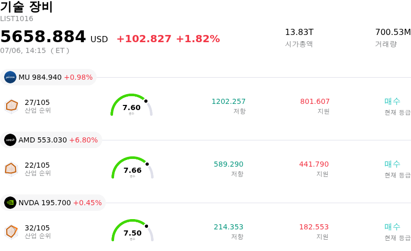 기술 장비