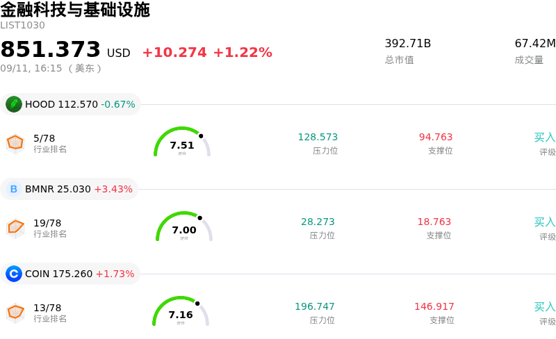 金融科技与基础设施
