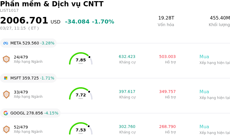 Phần mềm & Dịch vụ CNTT