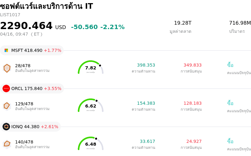 ซอฟต์แวร์และบริการด้าน IT