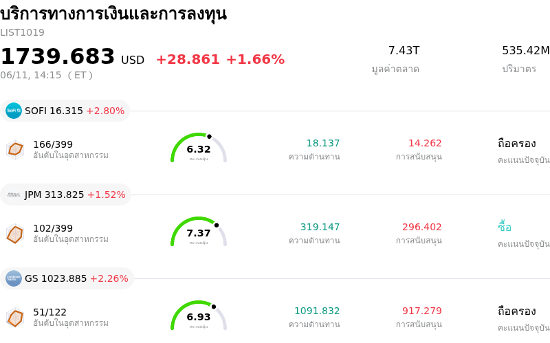 บริการทางการเงินและการลงทุน