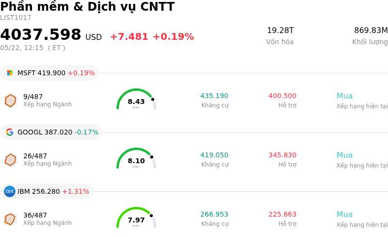 Phần mềm & Dịch vụ CNTT