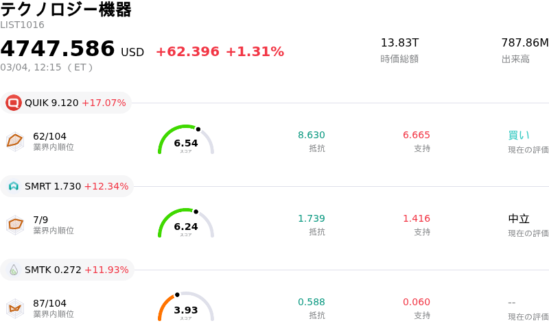 テクノロジー機器