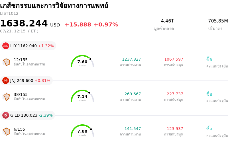 เภสัชกรรมและการวิจัยทางการแพทย์
