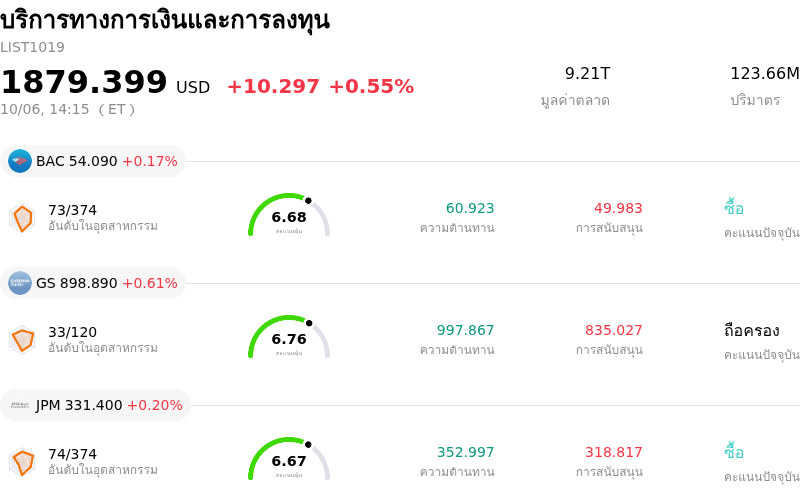 บริการทางการเงินและการลงทุน