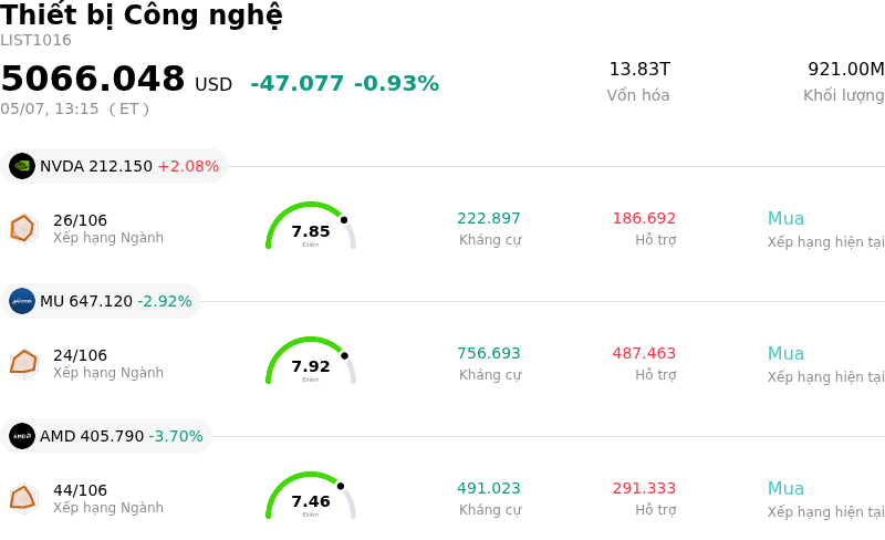 Thiết bị Công nghệ