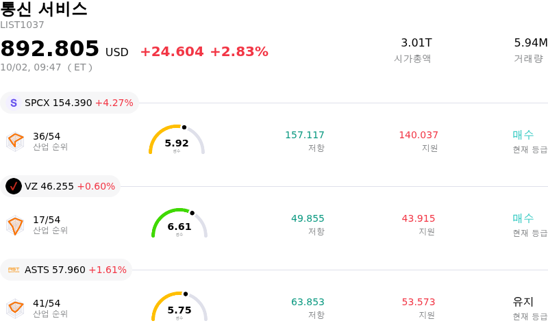 통신 서비스