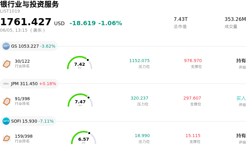 银行业与投资服务