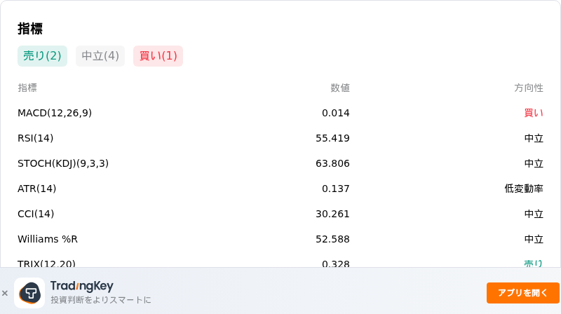 IndicatorAnalysis
