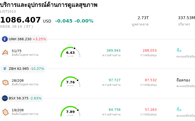 บริการและอุปกรณ์ด้านการดูแลสุขภาพ