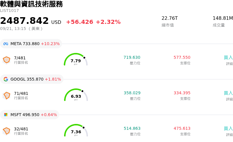 軟體與資訊技術服務