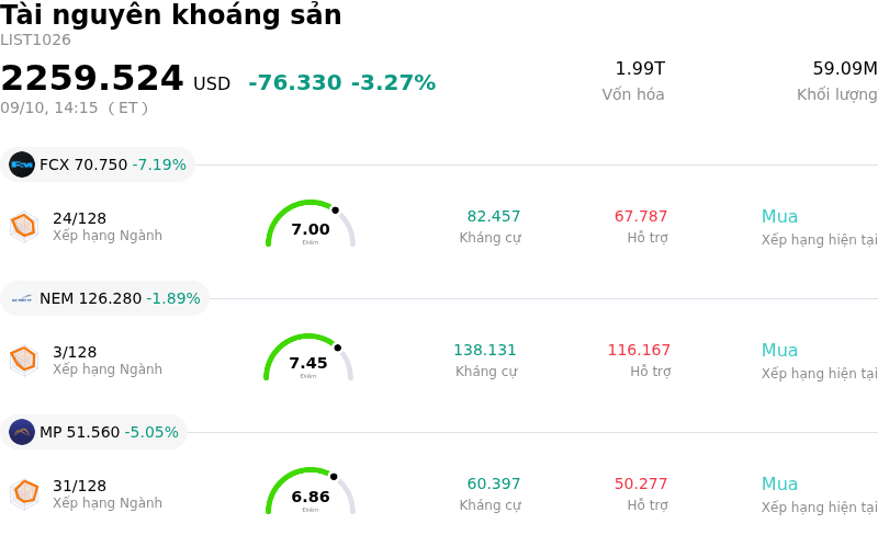 Tài nguyên khoáng sản