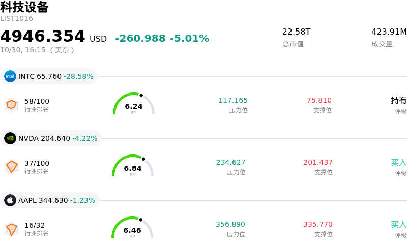 科技设备