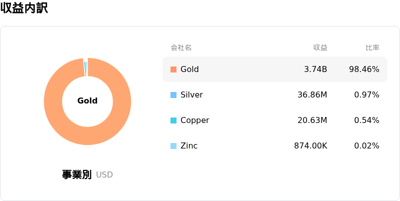 Agnico Eagle Mines Ltdåçå
èš³